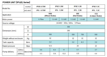 Ican Company Ltd. / POWER UNIT 【IPUE / IPU Series】 IPU(E)-0.75W / IPU(E)-1.5W / IPU(E)-1.5R / IPU(E)-1.5C リスト1